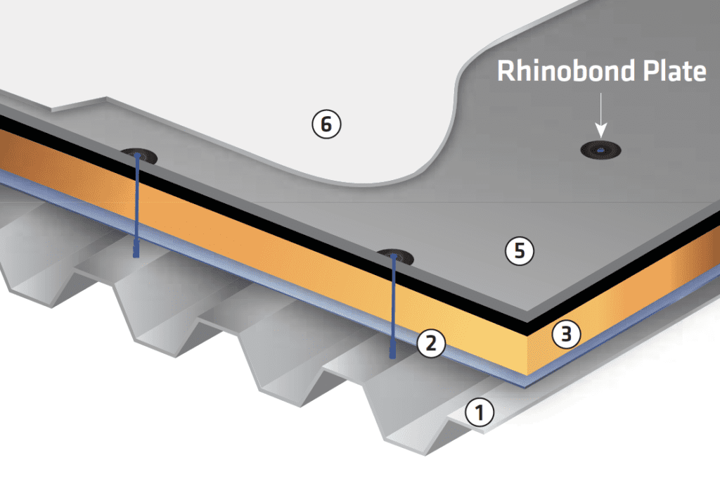 commercial roofing PVC Rhinobond assembly