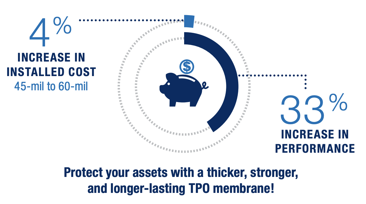 TPO roofing thickness matters